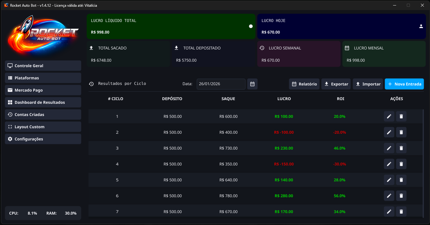 Dashboard de Resultados